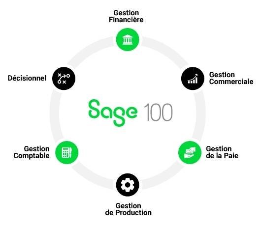 Sage 100 au maroc Sage 100 Comptabilité